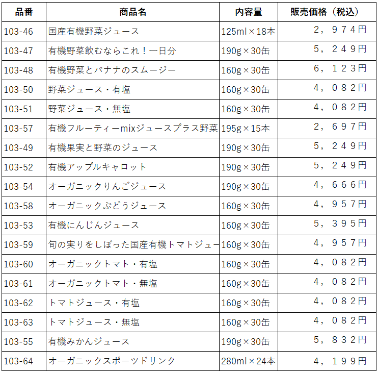 価格改定値段表